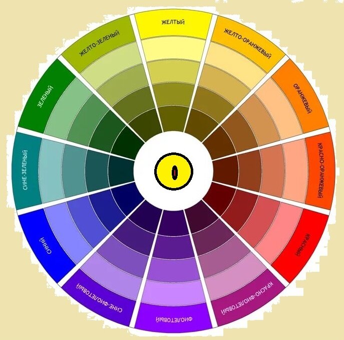 Метод цвет образ. Сочетание цветов на практике. Сочетание цветов в одежде по цветовому кругу. Сочетание цветов автомобиля. Комбинированный цвет.
