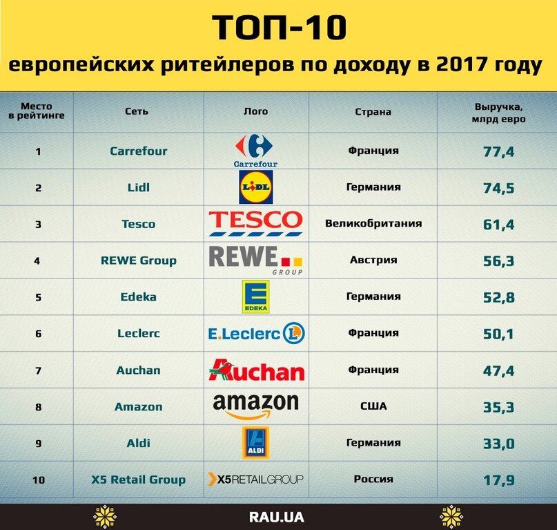 2017 год. Источник: rau.ua