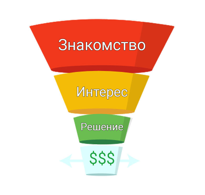 Воронка продаж картинка для презентации