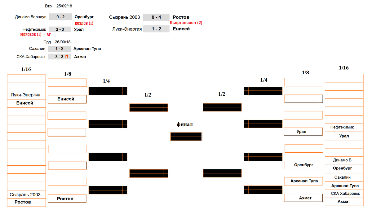 Кубок России по футболу 1/16. Результаты. Расписание. Сетка турнира. |  Алекс Спортивный * Футбол | Дзен