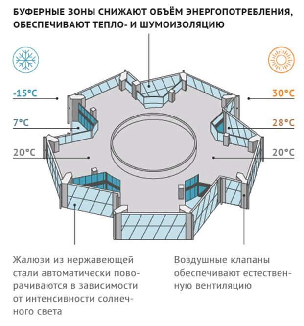 Схема лахта центр