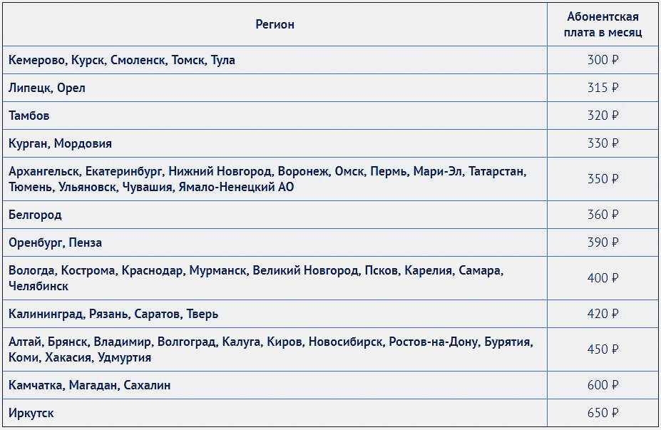 Курск смоленск. Абонентская плата. Абонентская плата 300 рублей. Абонентская плата в месяц. Размер абонентской платы.