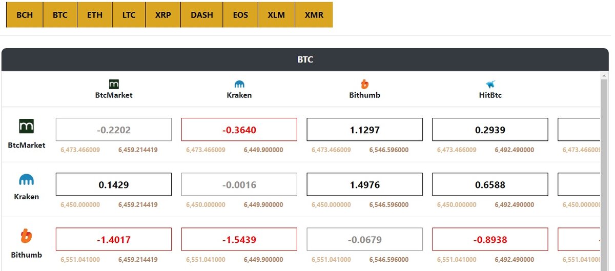 Внутренний интерфейс арбитражного бота