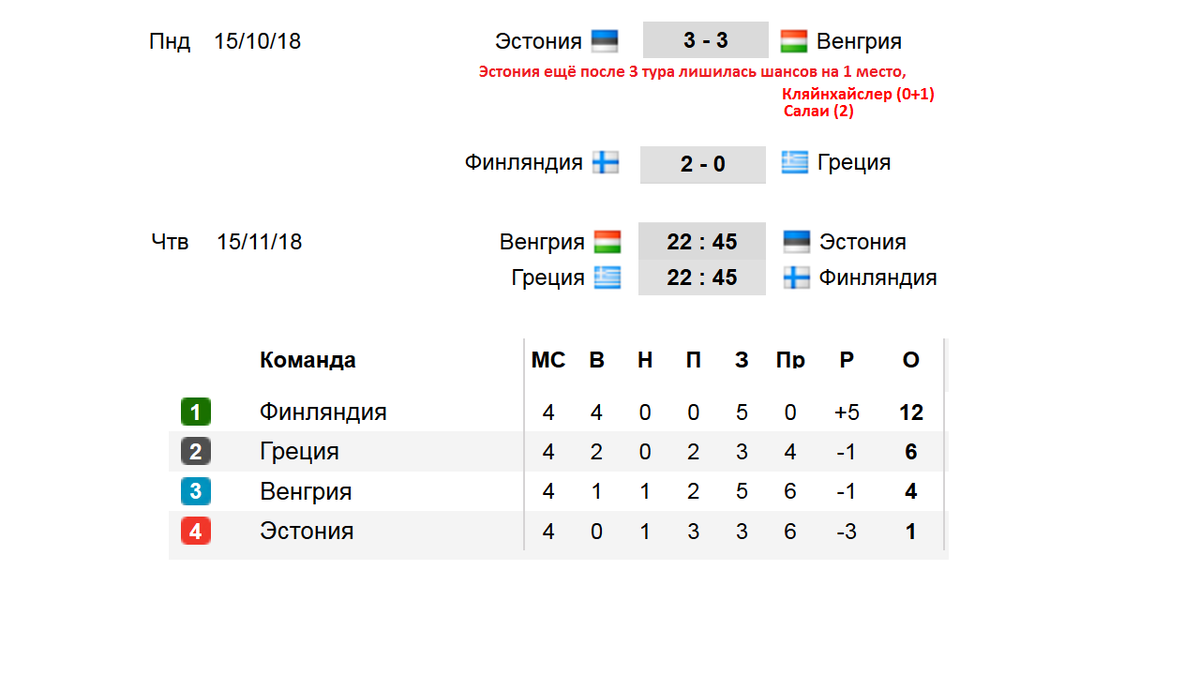 Таблица результатов и расписания по футболу