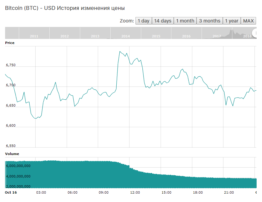 1 btc