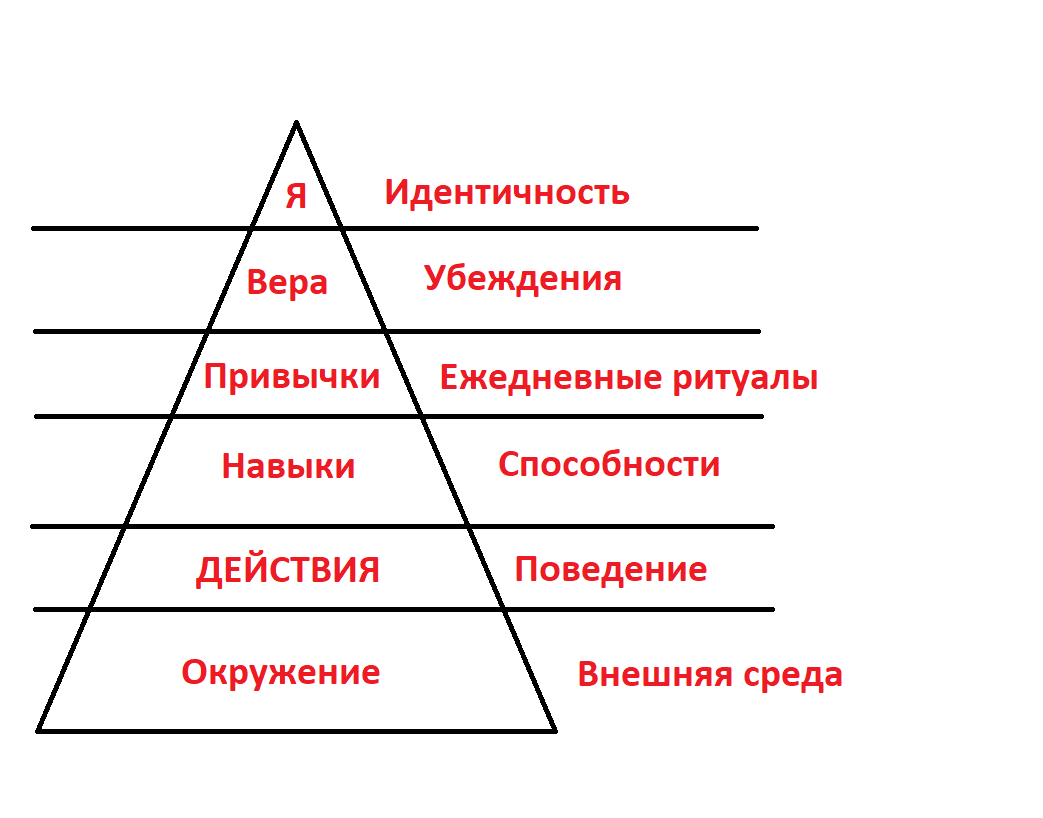 Я не умею продавать! | Михаил Сорокин | Дзен