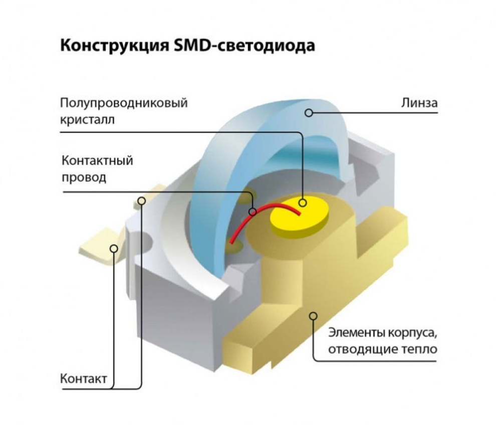 Устройство и принцип работы светодиода | Энергофиксик | Дзен