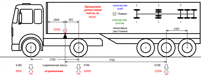Параметры сцепного автопоезда, необходимые для расчетов