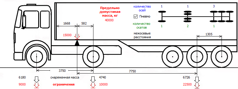 Автовоз схема погрузки