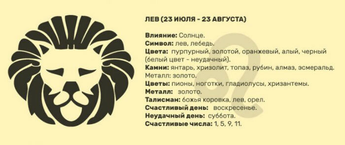 Лев: сексуальность женщин и мужчин, каков знак зодиака в постели - Гороскопы Mail