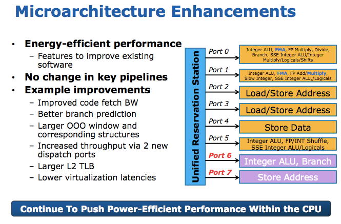
     При создании новой платформы на первом месте стояли нововведения, которые направлены на оптимизацию тепловых и энергетических режимов. Все принципы и функциональные блоки остались те же, но Haswell в себя взяла все самое лучшее от предыдущих версий платформ. Например, новая платформа стала работать от аккумулятора на 50% дольше. В состоянии покоя от своих предшественников выигрывает примерно в 3 раза. А вот в полной готовности (с сохранением всех соединений) потребление электроэнергии сократилось примерно в 20 раз.
