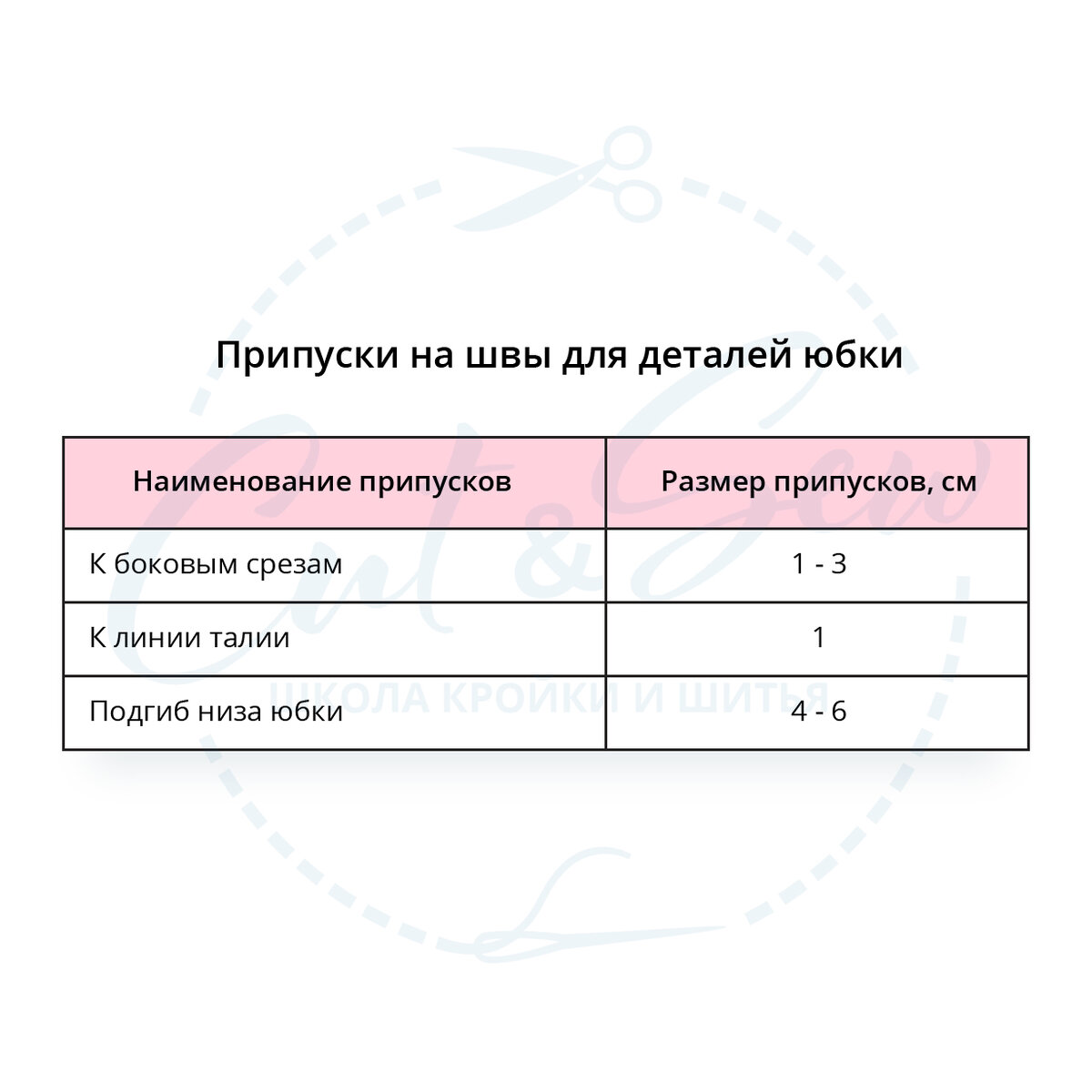 Припуски на швы для разных изделий