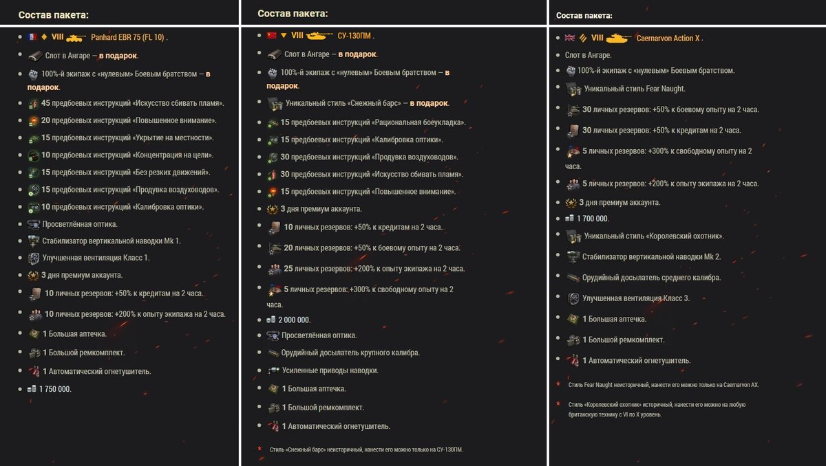 Сравнение всех наград со всех прошлых «марафонов»