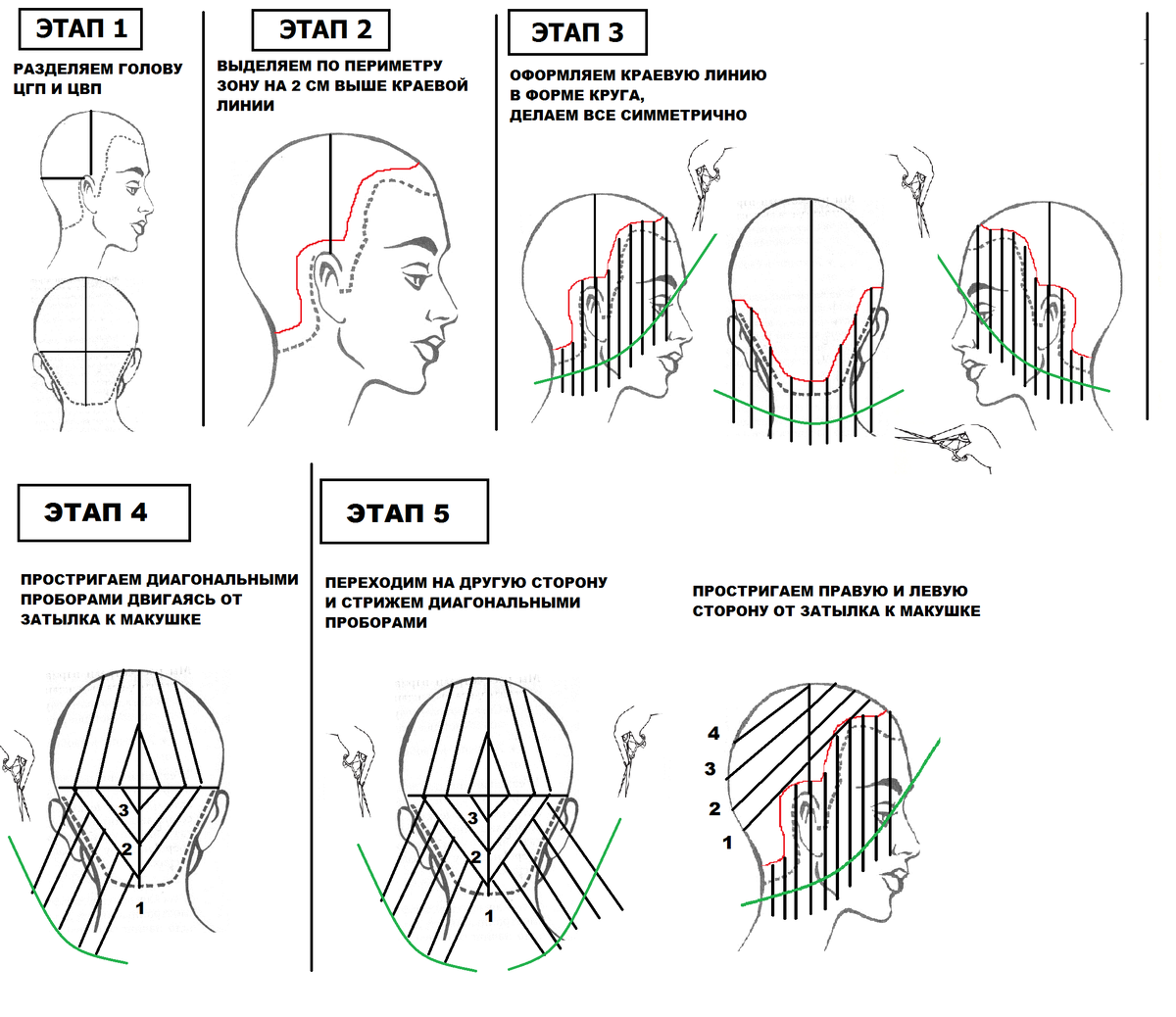 Пособие для парикмахеров стрижки женские схемы выполнения
