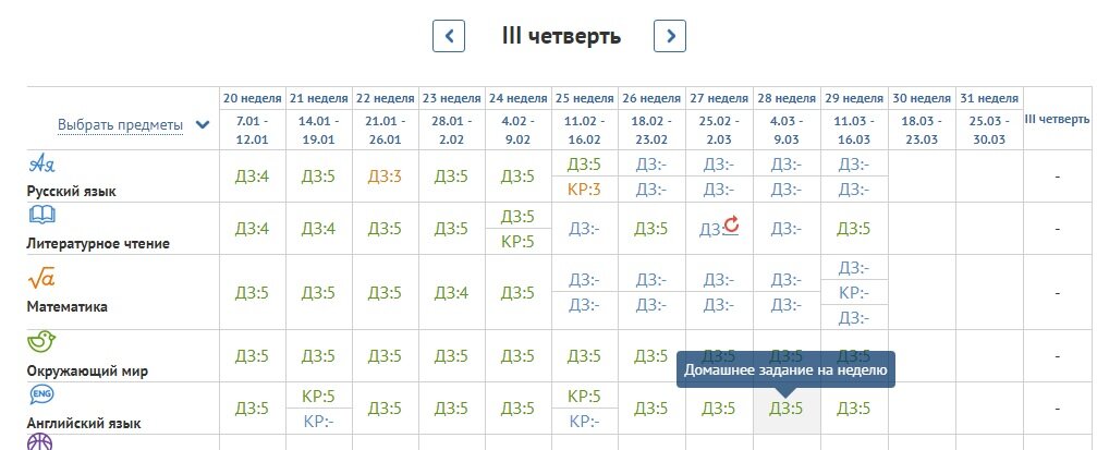 Результаты 25 недели.