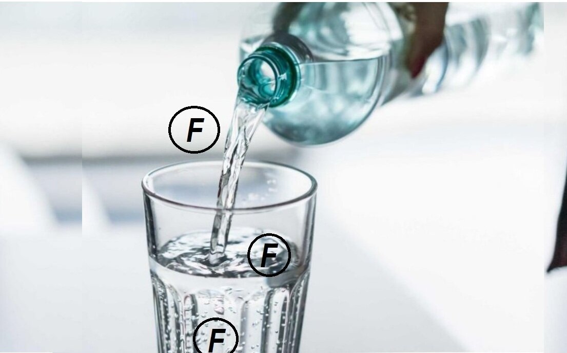 Содержание фторида в питьевой воде. Фторированная вода. Фторирование воды. Фтор в воде. Фториды в воде.