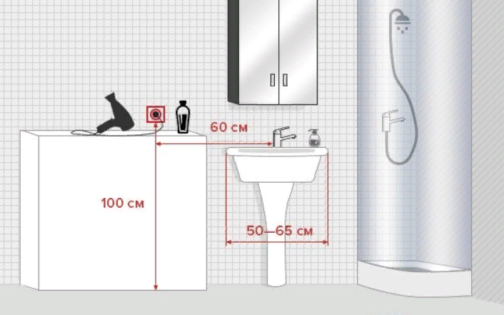 На какой высоте от пола устанавливать розетки