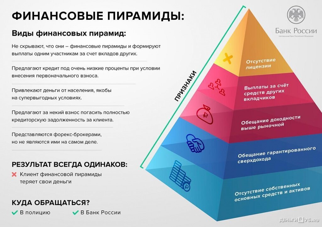 ФИНАНСОВАЯ ПИРАМИДА: КАК ПОНЯТЬ СХЕМУ? | Как заработать в интернете | Дзен