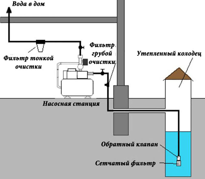 Обогрев труб канализации