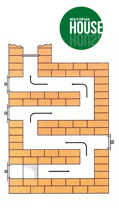 Канальная печь.