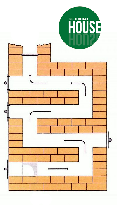 Печи с горизонтальными каналами пошаговая схема