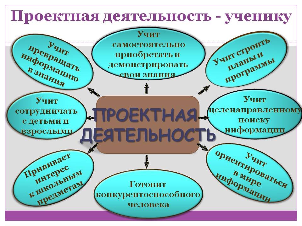 Разработка урока по математике метод проектов