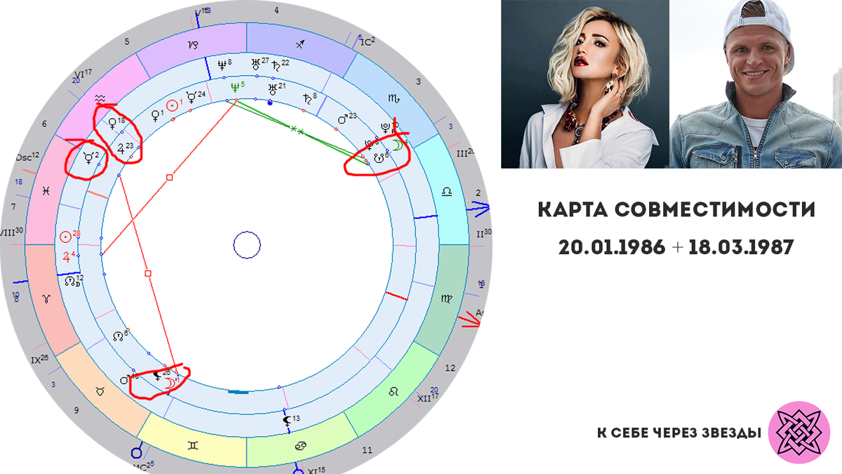 Карта совместимости