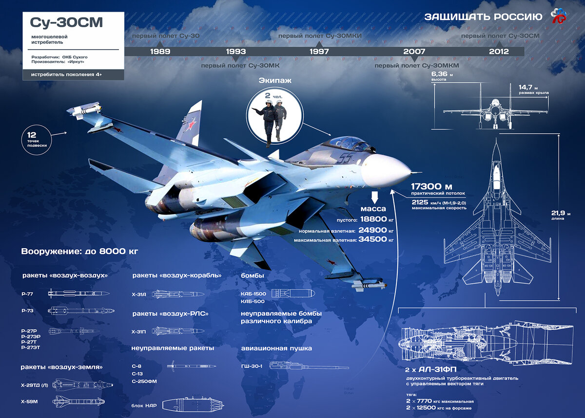 Су-30СМ. Инфографика с сайта  https://defendingrussia.ru 