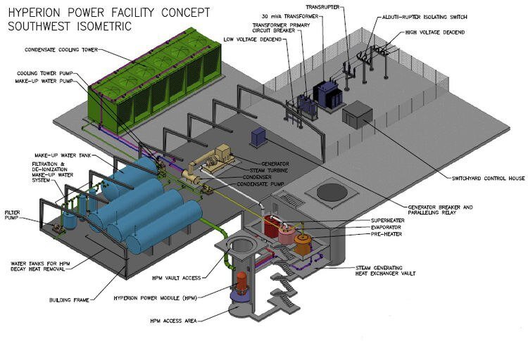 Источник фото: https://ru.m.wikipedia.org/wiki/Hyperion_Power_Module