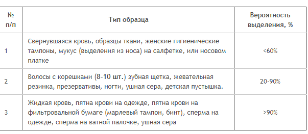 Тест на изменщика