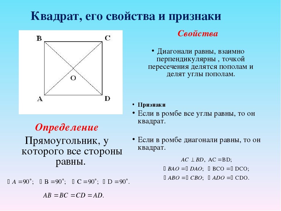 План квадрат это