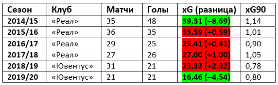 Статистика Криша
