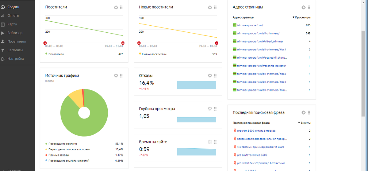 Расходуется ли трафик