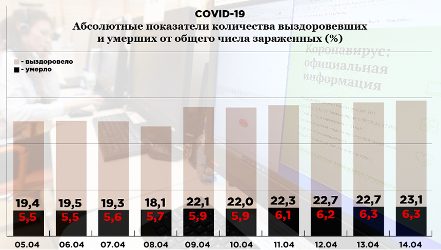 Смертность от коронавируса. Инфографика: «Компания». Фото: РИА Новости. Источник: coronavirus-info.ru