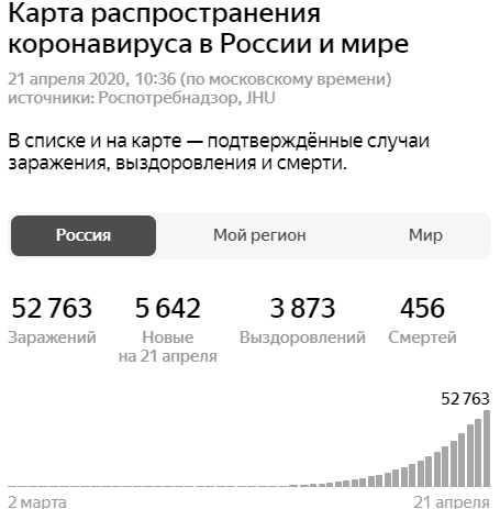 Данные о зараженных COVID-19 за 21 апреля 2020 г.
