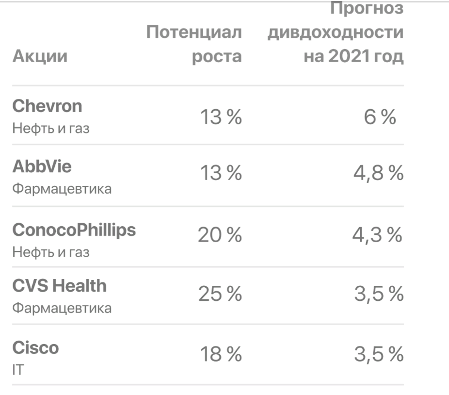 Топ дивидендных акций россии на 2024