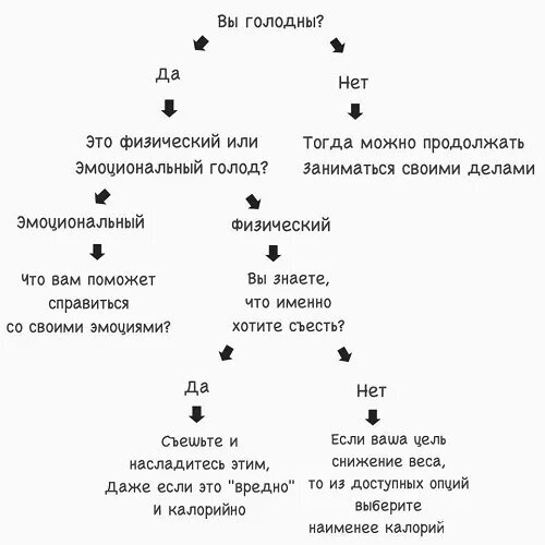 Не обожрись.