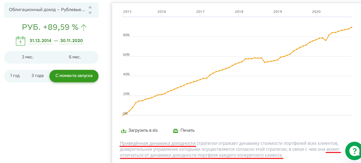 Доходность в пределах одной стратегии управления отличается от клиента к клиенту