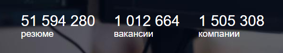 99% клиентов приходят к нам со словами, что найти работу на hh или через другие job-сайты сегодня, невозможно. Однако, все ли так плохо и есть ли сегодня возможность найти хорошее предложение?-3