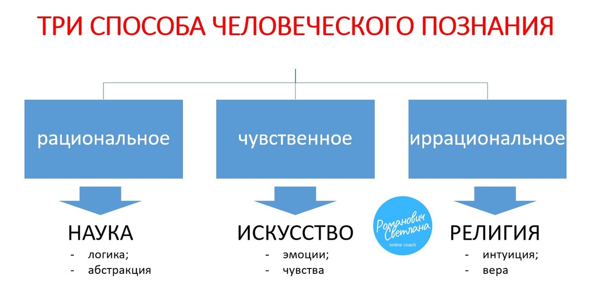 Рисунок 1. Материал из методических разработок автора