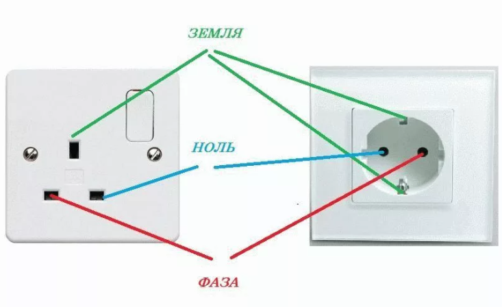 Цветовая маркировка проводов - Как определить фазу, ноль и заземление