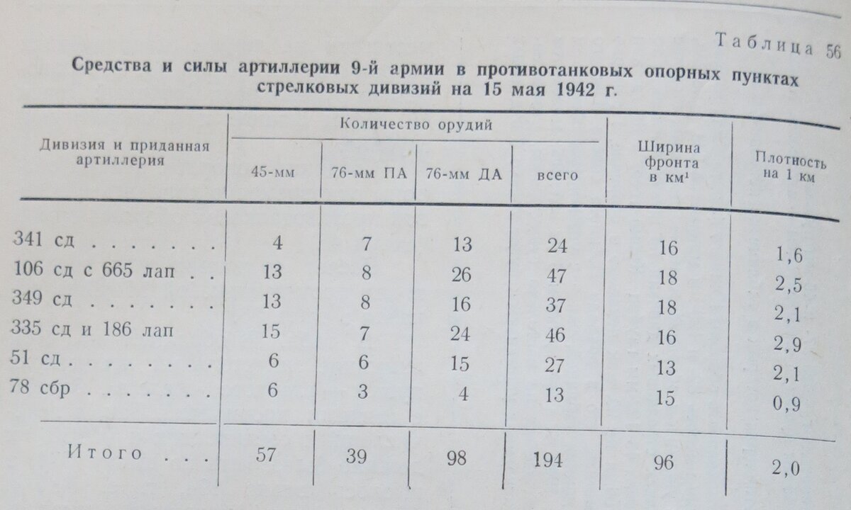 Памятные даты военной истории России