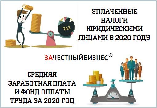 Юридические лица 2020