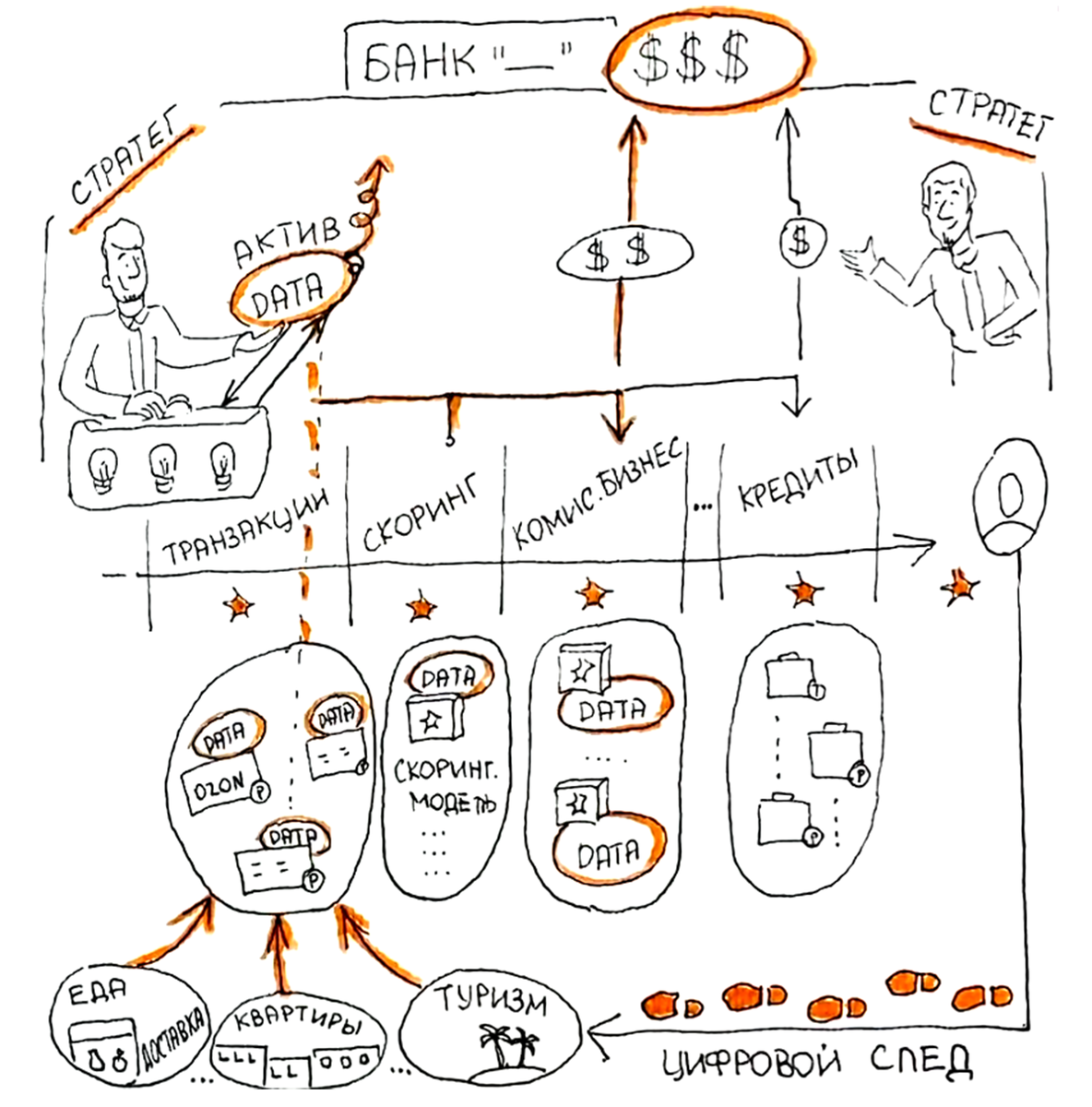 Пример использования активов в конкурентном анализе рынков (стеков)