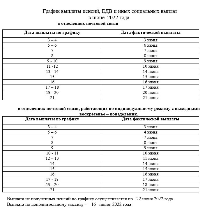 График выплаты пенсий через почту