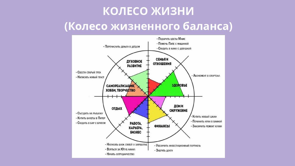 Предмет художественного изображения основной круг жизненных событий описанный в произведении это