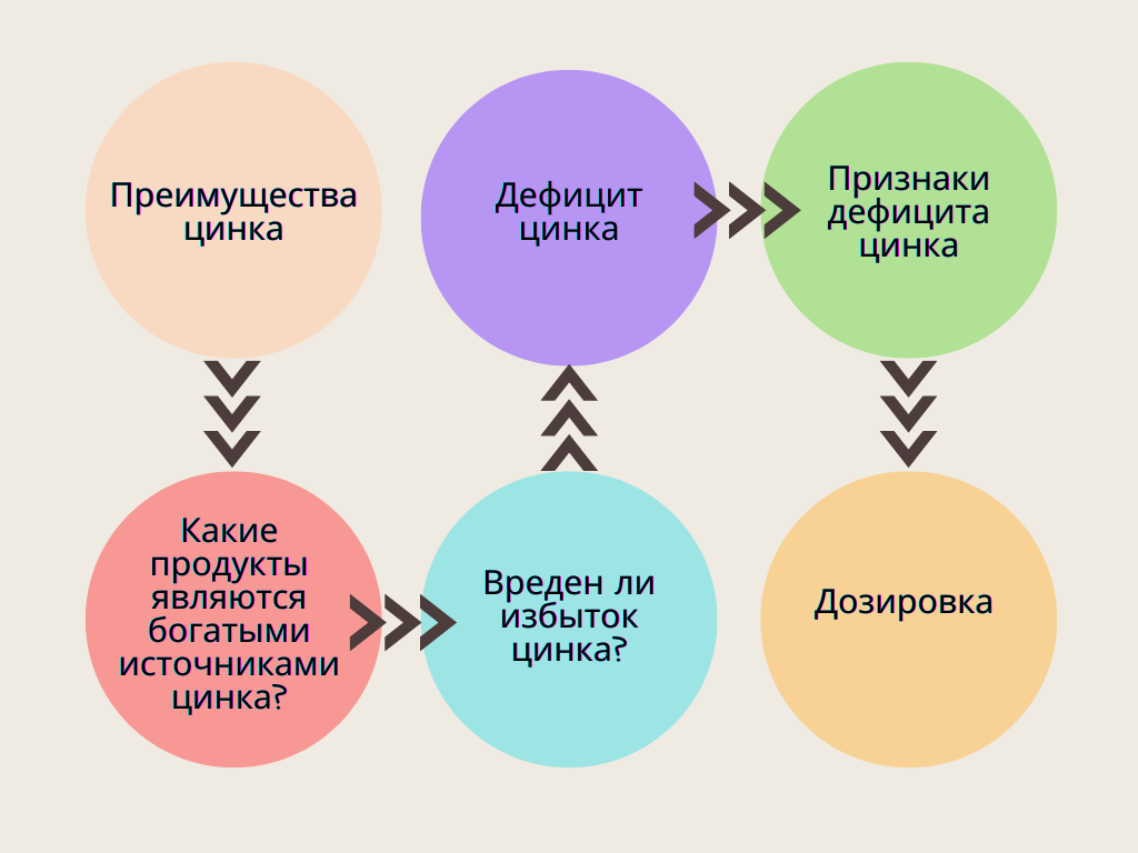 Цинк — симптомы дефицита и польза для здоровья | Земная жизнь | Дзен