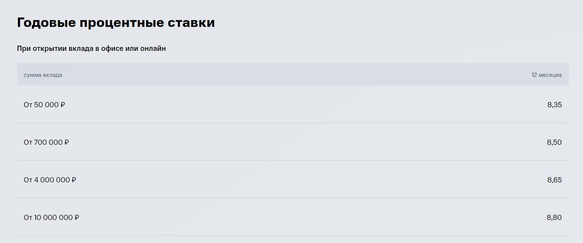 Августовские вклады не такие "сладкие", как весенние. Подборка 5 вкладов со ставкой от 8%