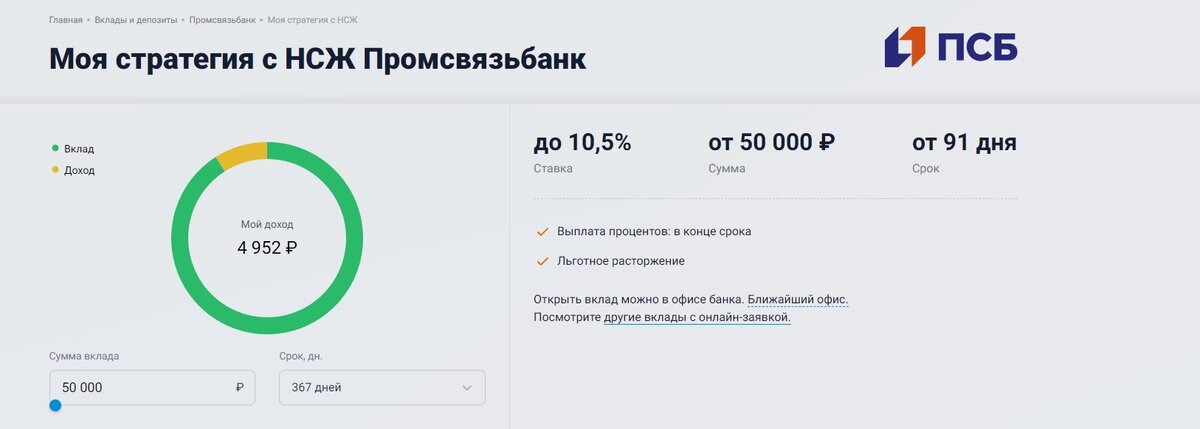 сайт banki.ru