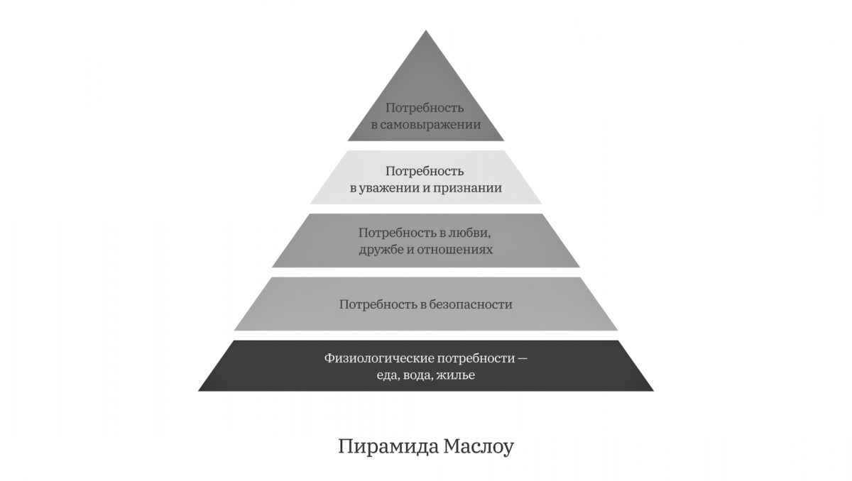 Пирамида Маслоу